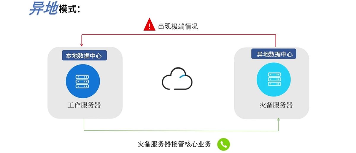 研威通信TK1000軟交換：雙機(jī)熱備機(jī)制，保障企業(yè)通信的穩(wěn)定性！
