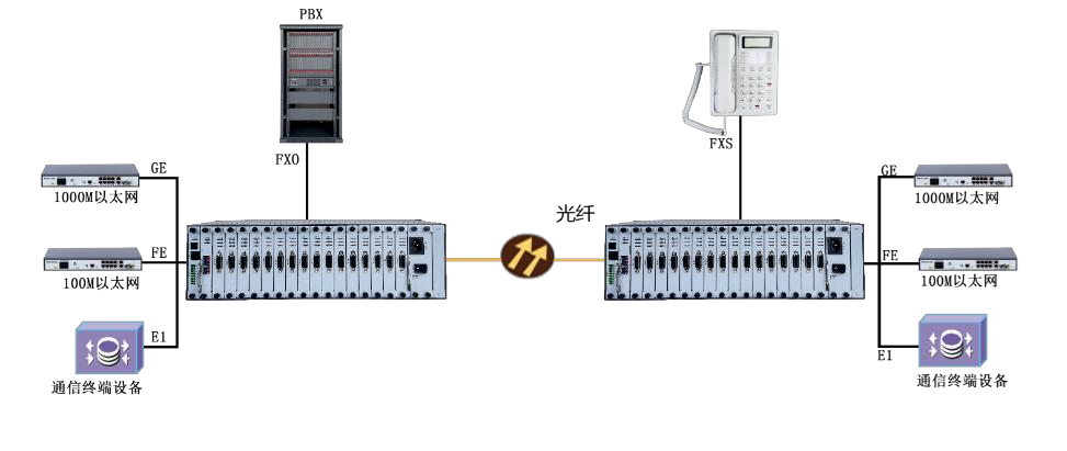 利達(dá)信PCM綜合復(fù)用設(shè)備