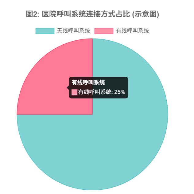 利達信:醫院呼叫系統,連接關懷,提升效能的生命線