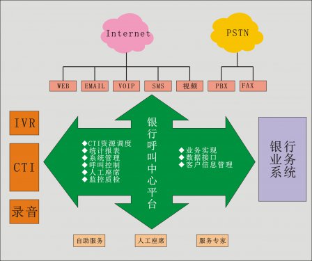 金融行業解決方案(銀行/金融/保險)